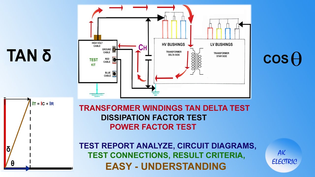 TRANSFORMER TAN DELTA TEST, DISSIPATION FACTOR TEST, POWER FACTOR TEST