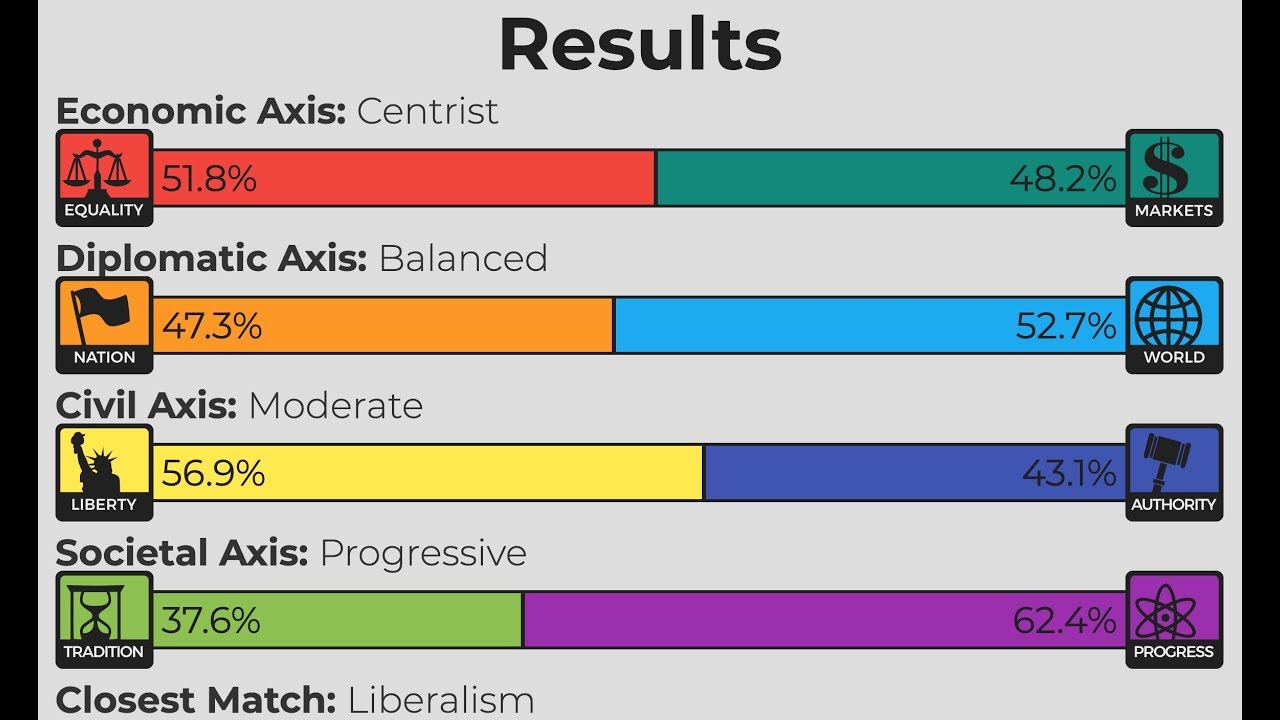 Political Compass Test 8values Part 2 Youtube