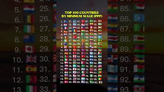 TOP 100 COUNTRIES BY MINIMUM WAGE