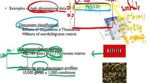 04-1: Dimensionality Reduction (Overview)