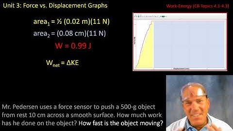 Force vs  Displacement Graphs