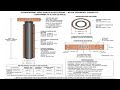 Maintenance Free earthing- Concentric Pipe Electrode