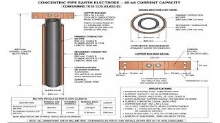 Maintenance Free earthing- Concentric Pipe Electrode