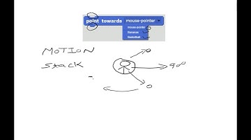 Scratch Tutorial - How to point your sprite towards the mouse pointer or another sprite?