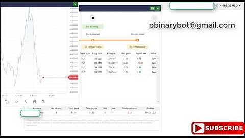 Rare Binary.com Bot - Gold Binary Bot | Instant Profit, Limited-time Only
