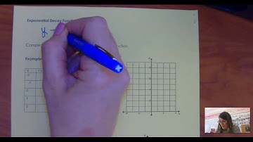 Alg 7.4 Graphing Exponential Functions Video Notes Mender