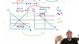 Bond Market Dynamics Explained | COMM 220 Exam Prep