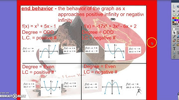 Lesson 5 2 Evaluate and Graph Polynomial Functions Part 2