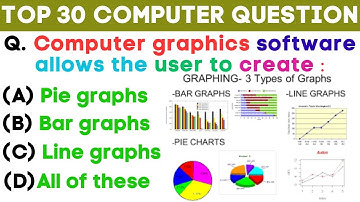 Computer graphics software allows the user to create || Computer GK Quiz || KNOWLEDGE HUB 1289||