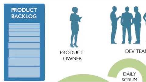 How to Transition to Scrum - Vitality Chicago