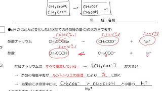 03-03-02 緩衝液の仕組み　緩衝液のpH