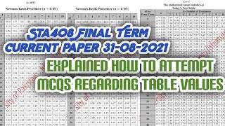 Sta408 Current paper 31-08-2021 Final Term Explained