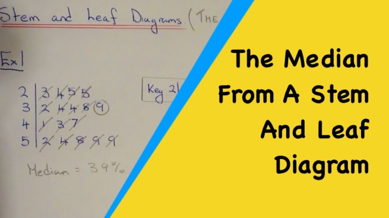 How To Work Out The Median From A Stem And Leaf Diagram