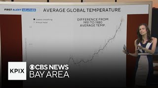 Zoomin’ with Zoe: A look at the science behind climate change