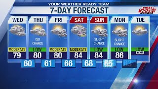 Forecast for Tuesday, August 13th, 2019