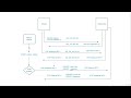 Lecture 36: IKEv2 lifetime rekeying reauth PFS