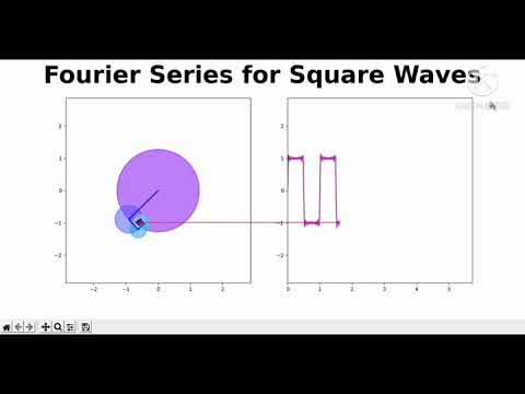 Fourier Series Visualization using Python