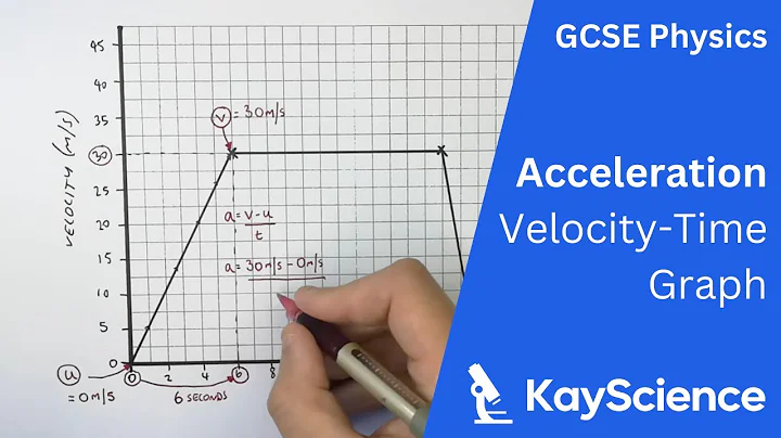 GCSE Physics - Calculate Acceleration From a Velocity-Time Graph