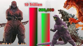 Top 15 Most Powerful Godzilla ( Comics version included ) | Multi Versh