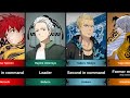 Gangs And Their Members In Wind Breaker Who Is The Mystery Person In Season 2 Gangs And Their Members In Wind Breaker Who Is The Mystery Person In Season 2
