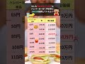 もしも日本マクドナルドに ハンバーガーが○円の年に 100万円投資していたら？ #お金の勉強 #ポイント運用#マクドナルド