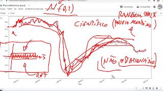 Difference between prices and returns - Applications with Python