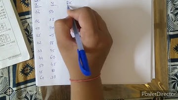 B.com sem 1 L-10 Linear correlation