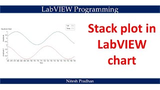 Stack plot in LabVIEW chart