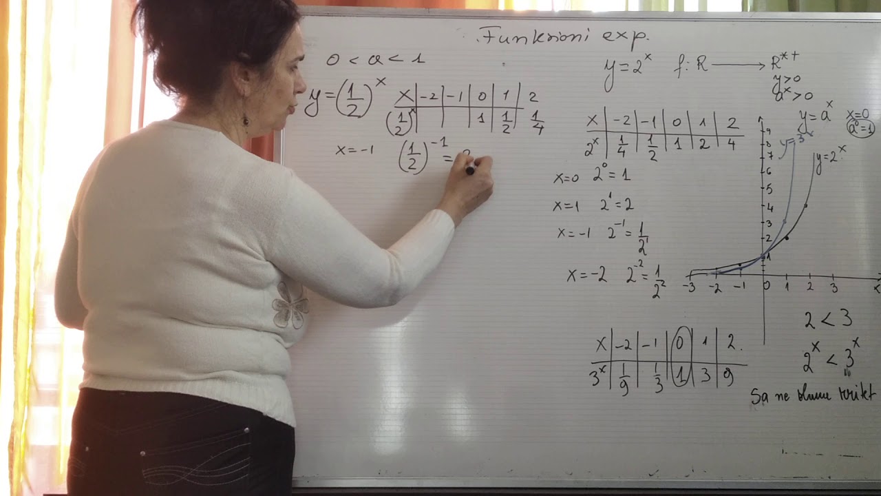 XII. Funksioni Eksponencial.