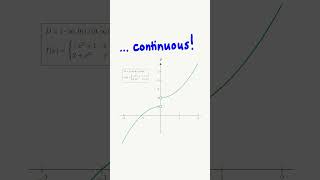 epsilon-delta continuity of a function visually explained on my channel #calculus #maths #continuity