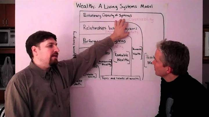 Wealth a Living Systems Model! Art Brock in conver...