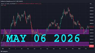 USDCAD Analysis Today | MAY 6 2026  | USDCAD Forecast | USD/CAD Technical Analysis