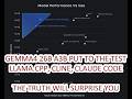 Gemma4 In Depth Testing with Llama.cpp, Claude Code, & VS Code with Cline - The Truth is Surprising!