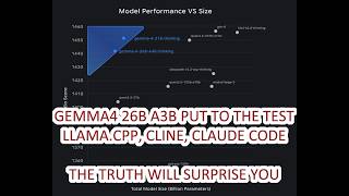 Gemma4 In Depth Testing with Llama.cpp, Claude Code, & VS Code with Cline - The Truth is Surprising!