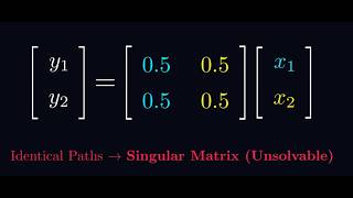 The MIMO Revolution: Spatial Multiplexing & Channel Matrices | SignalCraft Ep.6