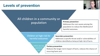 Day 1 | Intro to Primary Prevention for Child Protection in Humanitarian Action