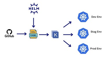 What is Kustomize | How Kustomize Works |Features and Benefits of using Kustomize|Kustomize Tutorial