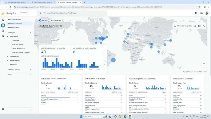 Benefits of Using Google Analytics for Website Performance Monitoring
