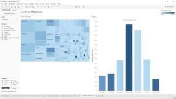 How to analyze Social Media data from Twitter in Tableau