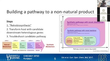 47 Experimental design steps | De Novo Pathway Design | Lecture 18 | Metabolic Engineering | SP20