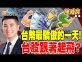 股市與台幣波動