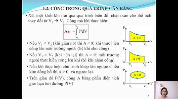Vật lý 1 - Chương 5 - Các nguyên lý nhiệt động học