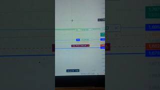 Simple trading strategy make me profitable! Live Trading example! Live