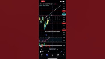 Looking for this on SPY - Patreon.com/butimnotatrader