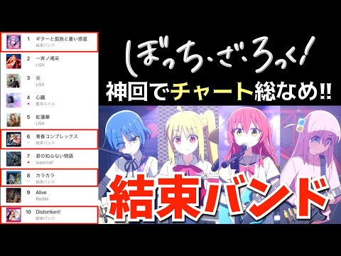 [Anime] "Bocchi the Rock" is the first to sweep the charts with its divine performance since NANA...