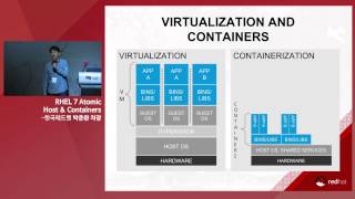 2014 Red Hat Forum - RHEL 7 Atomic Host & Containers