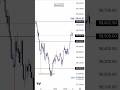 3 Feb 2026 Bank Nifty Prediction For Today | BankNifty Analysis #IntradayTrading #SLHunting