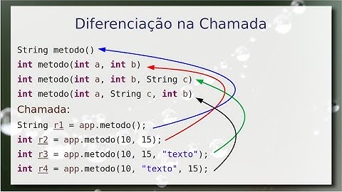 Sobrecarga de Métodos - Aula 19/04 – Programação Orientada a Objetos 2022