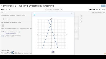 Algebra 1: 6-1 Solving Systems by Graphing MathXL Pt1