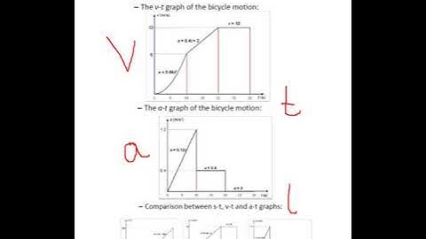 Engineering Mechanics / Dynamics /KINEMATIC OF PARTICLES
